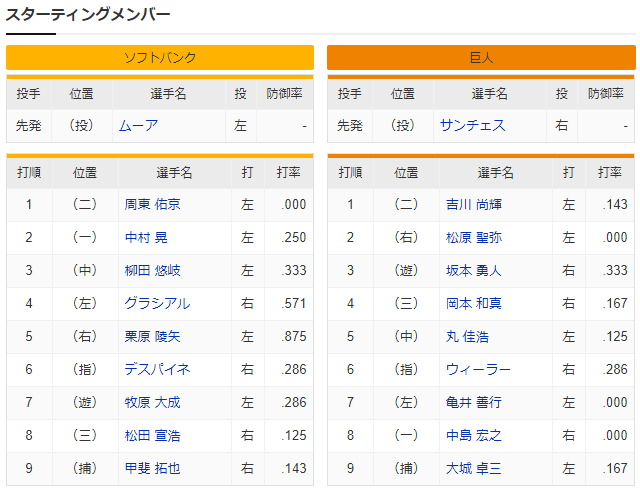 巨人ソフトバンク_日本シリーズ_サンチェス_ムーア_スタメン