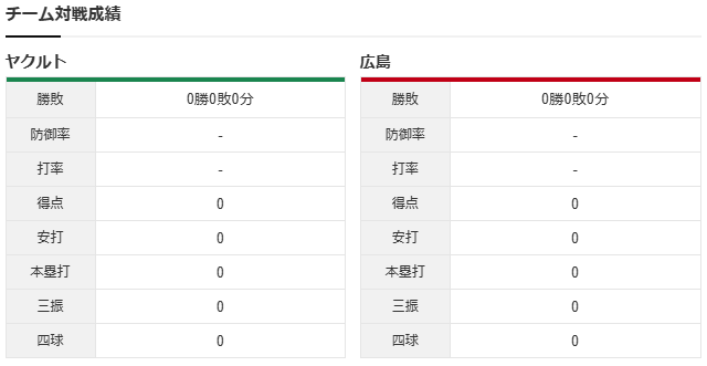 栗林良吏山オープン戦初先発_チーム対戦成績