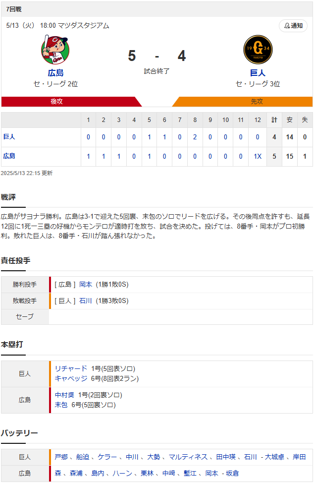 結果①