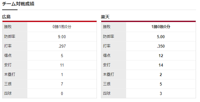 対戦成績