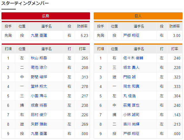 九里亜蓮_戸郷翔征_スタメン