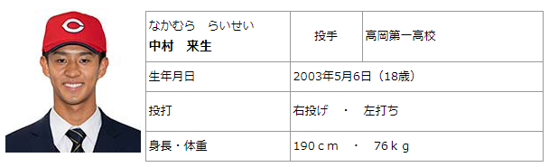 カープ育成ドラ3中村来生仮契約