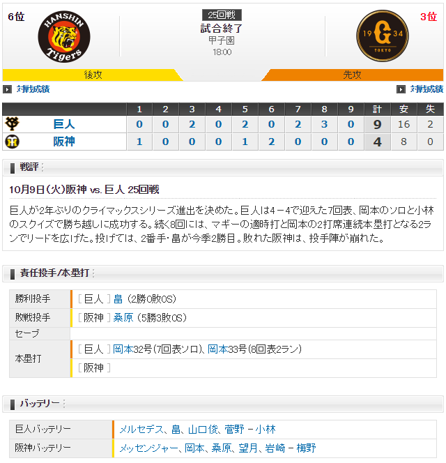 巨人阪神2018年最終戦スコア