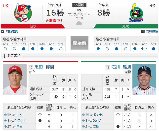 広島ヤクルト_25回戦_黒田石川