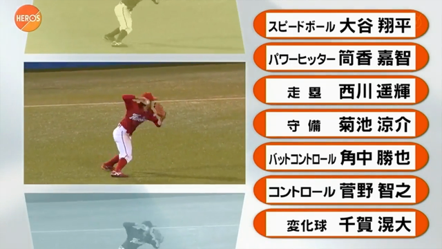 カープ鈴木誠也_100分の1強肩部門_2016_03