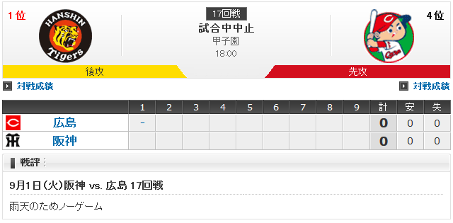 広島阪神17回戦_スコアボード