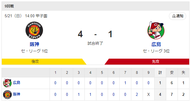広島阪神_アンダーソン_才木浩人_スコア