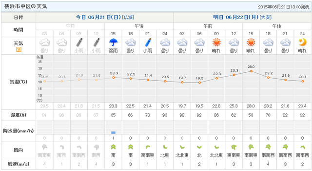 横浜天気