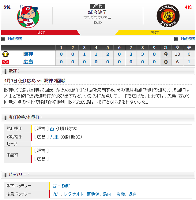 広島阪神西完封スコア