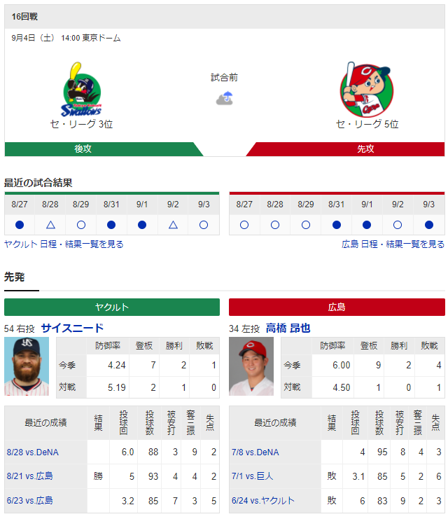 広島ヤクルト_高橋昂也_サイスニード