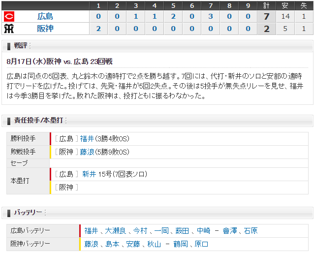 広島阪神23回戦スコア