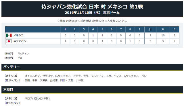 日本メキシコ強化試合スコア