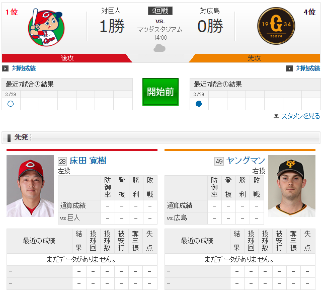 広島巨人_床田寛樹_ヤングマン
