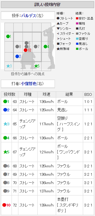 小窪哲也1号ホームラン_配球