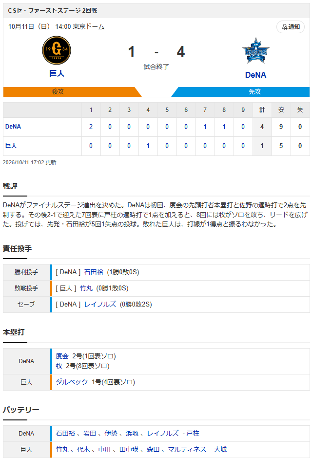 DeNAが巨人をCS1で下剋上！←カープファンの反応【巨人1-4DeNA試合結果】