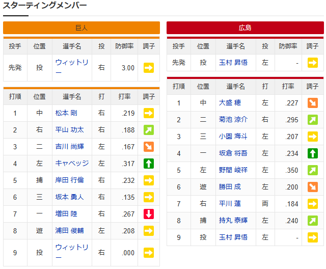 広島巨人_玉村_ウィットリー_スタメン