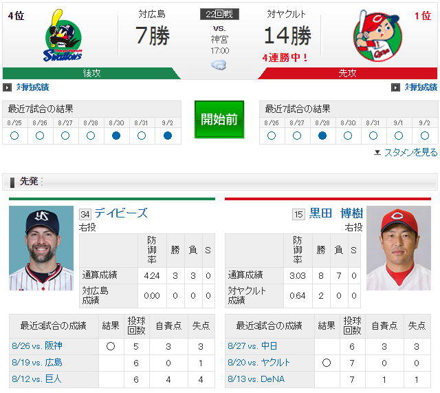 広島ヤクルト_黒田デイビーズ_実況