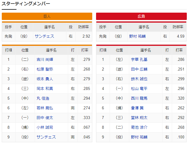 広島巨人_野村祐輔_サンチェス_スタメン