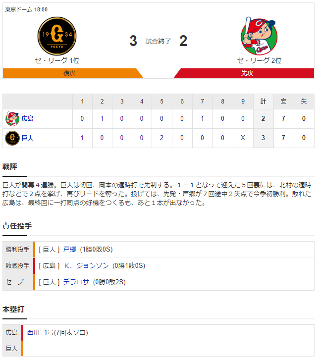 広島巨人_ジョンソン_戸郷_スコア