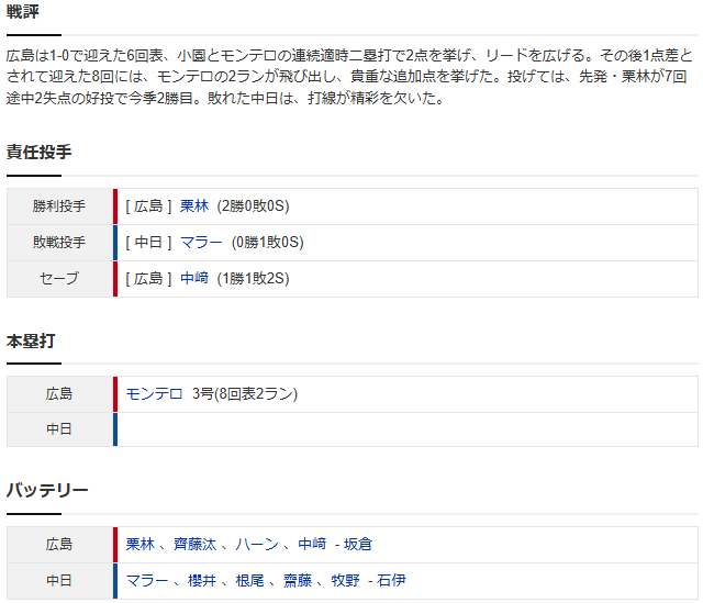 広島中日_栗林良吏マラー_スコア2