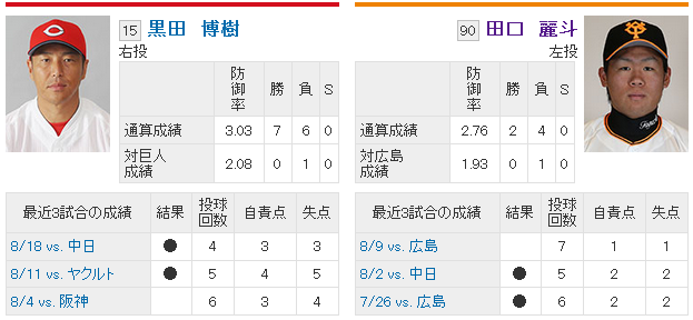 黒田田口