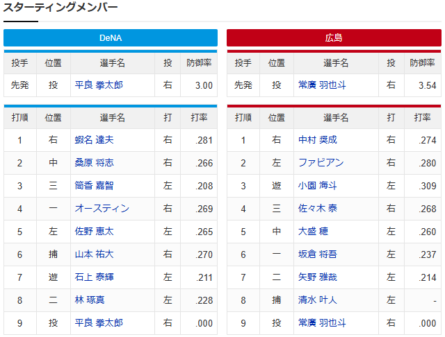 広島横浜_清水叶人8番捕手！佐々木泰4番_スタメン