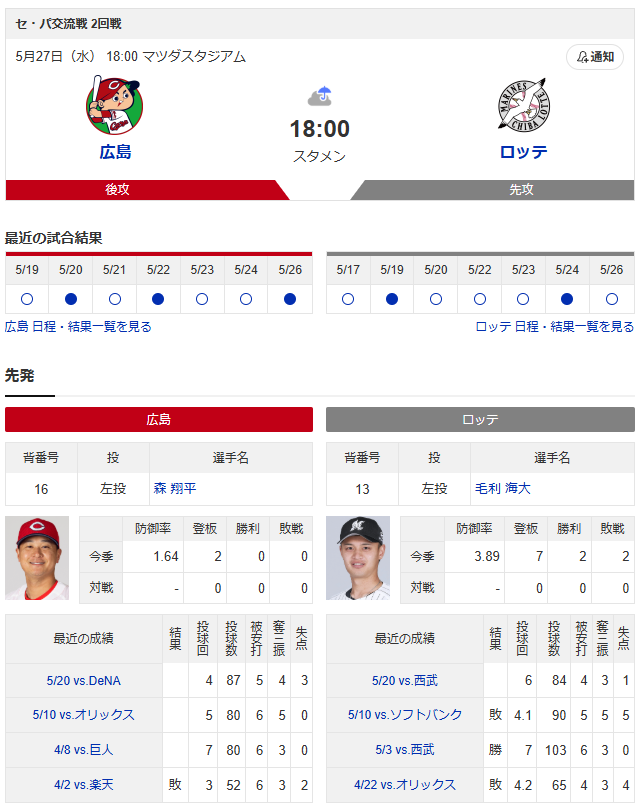 広島ロッテ_森翔平毛利海大