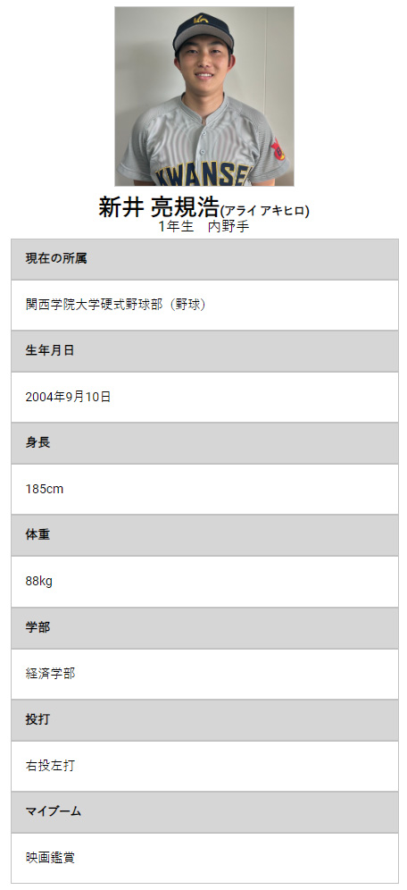 新井亮規浩