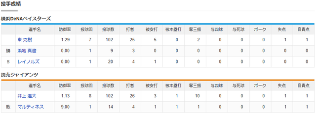 結果②