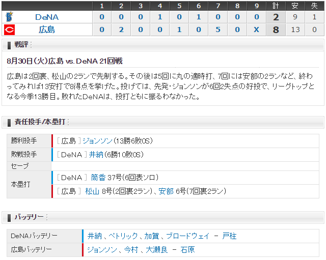 広島横浜21回戦スコア