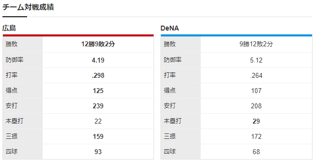 広島横浜_大瀬良大地_ロメロ_チーム対戦成績