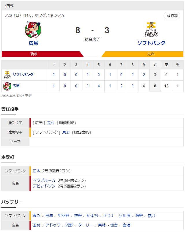 広島ホークス_オープン戦_スコア