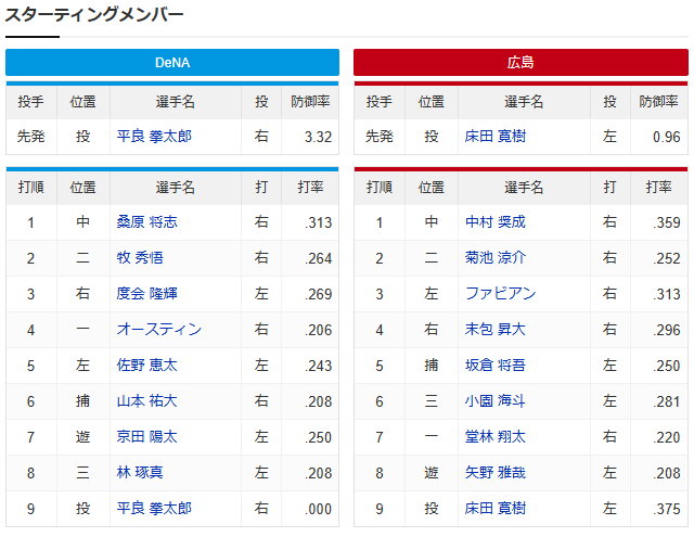 広島横浜_床田寛樹_平良拳太郎_スタメン
