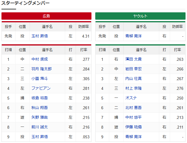 広島ヤクルト_玉村昇悟_青柳晃洋_スタメン