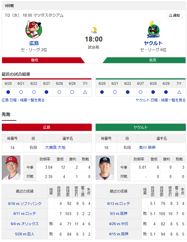 広島ヤクルト_大瀬良大地_奥川恭伸