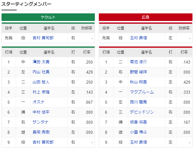広島ヤクルト_玉村昇悟_吉村貢司郎_スタメン