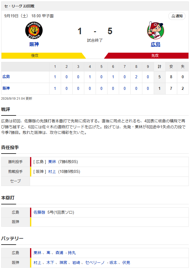 結果①
