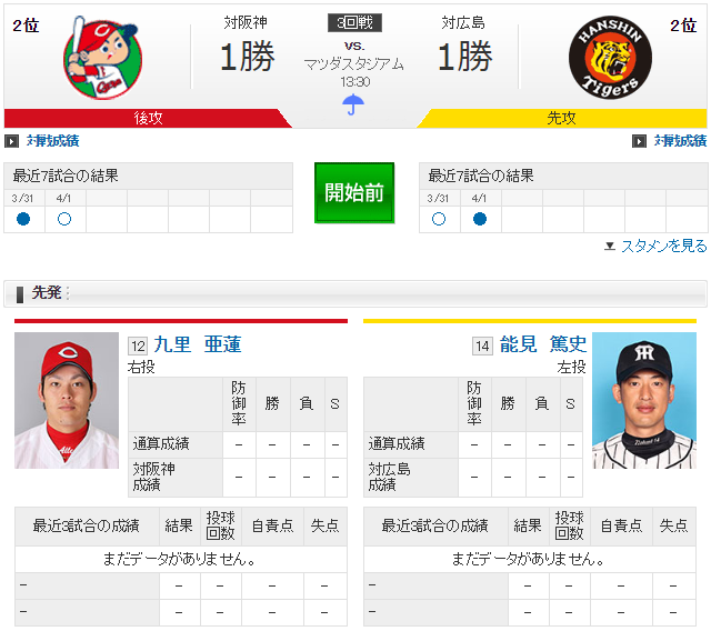 広島阪神九里亜蓮能見篤史