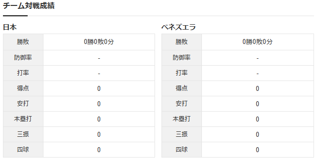 侍ジャパン_ベネズエラ_WBC_チーム対戦成績