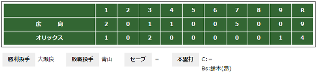 大瀬良2軍先発