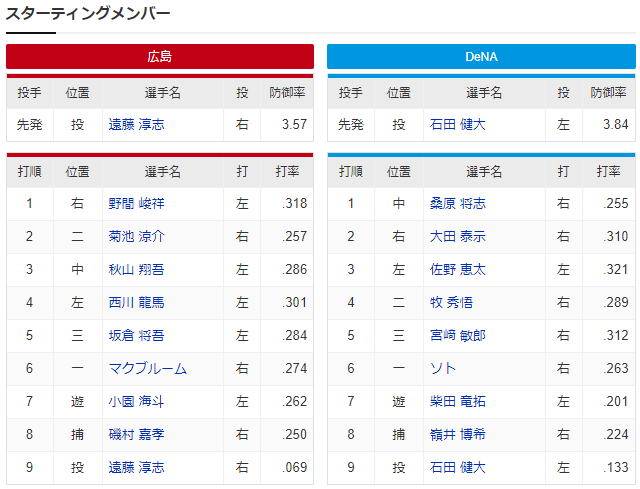 広島横浜_遠藤淳志_石田健大_スタメン