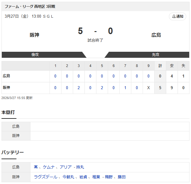 広島阪神2軍スコア