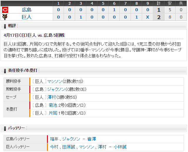 0417_広島巨人_スコア