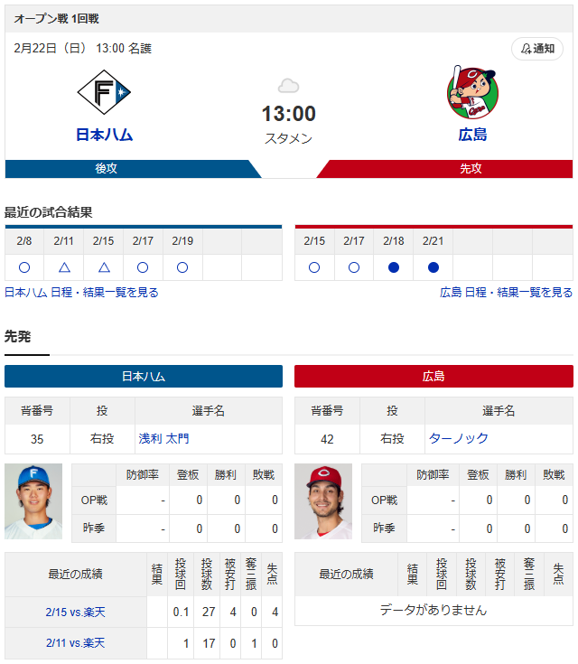 カープオープン戦実況ターノック公式戦初先発広島日ハム名護