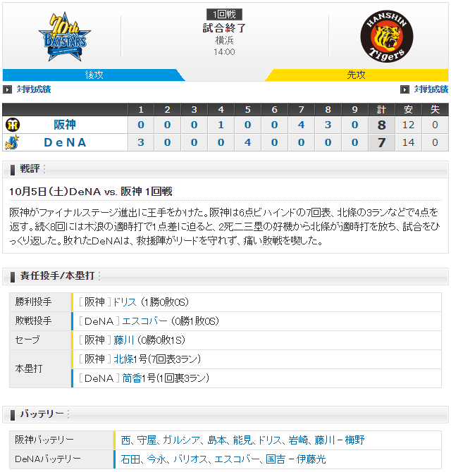 横浜阪神_CS1_ルーズベルトゲーム_スコア