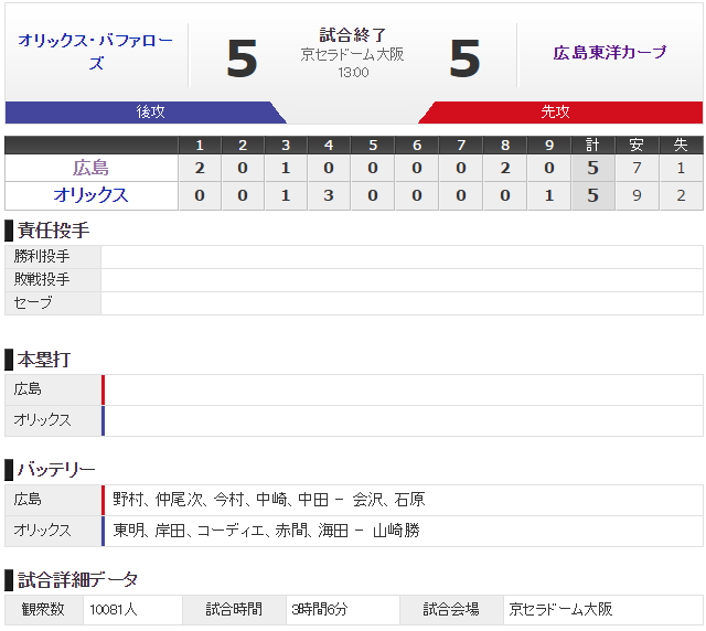 広島オリックスオープン戦