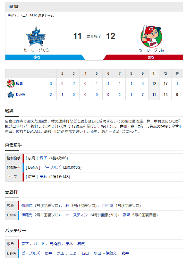 試合結果