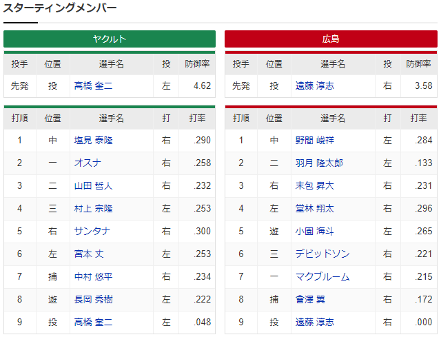 広島ヤクルト_遠藤淳志_高橋奎二_スタメン