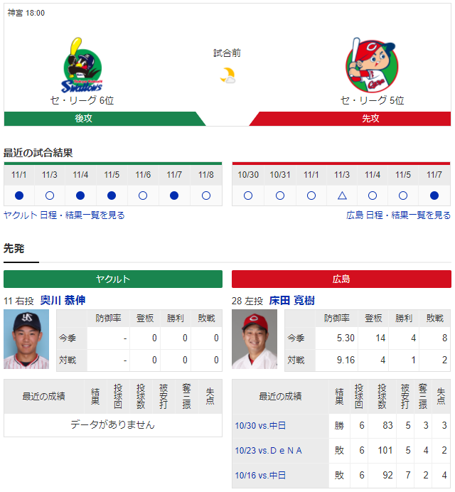 床田奥川