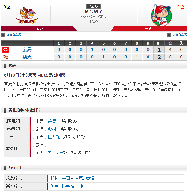 広島楽天_野村祐輔_美馬学_スコア